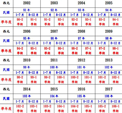 民國95年屬什麼|民國國曆、西元、農曆對照表（含清朝年號、日據時代）